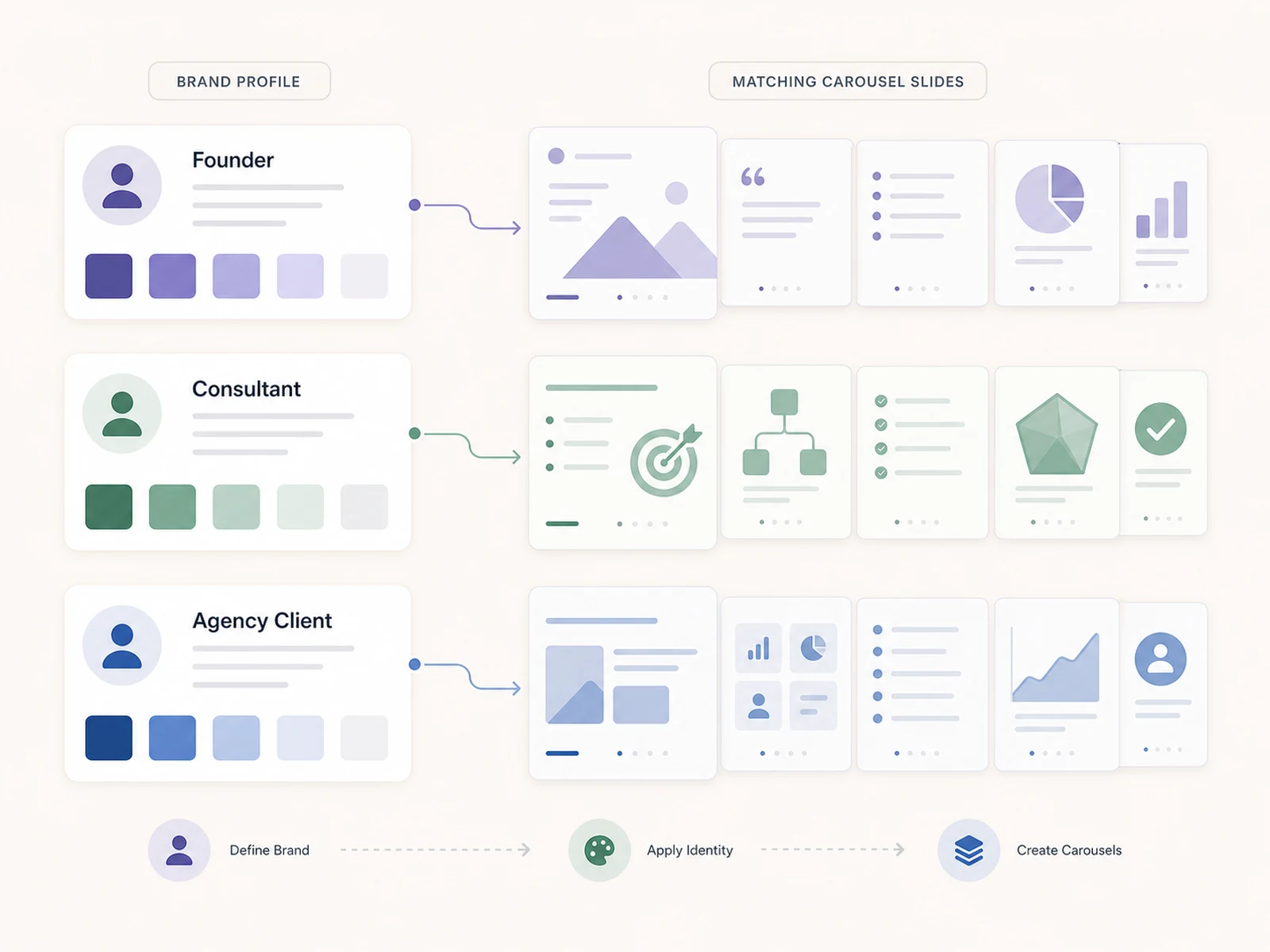 Three LinkedIn carousel brand profile examples