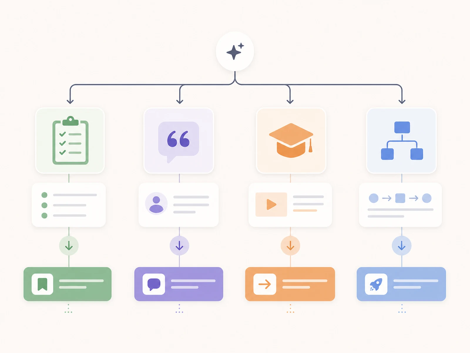 LinkedIn carousel CTA decision flow
