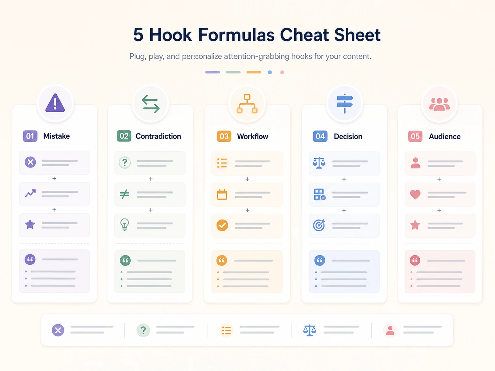 LinkedIn carousel hook formula cards