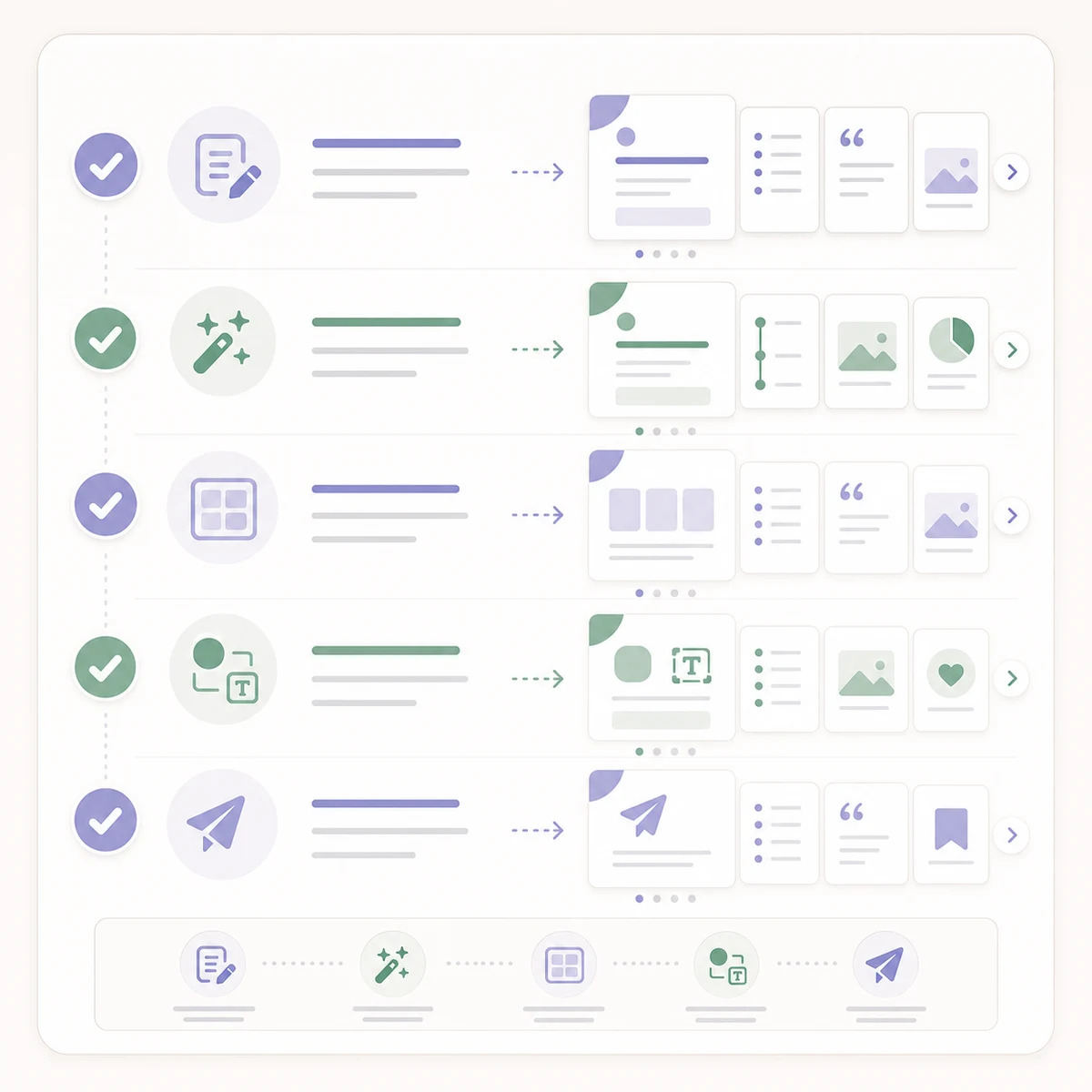 Checklist graphic for making a LinkedIn carousel without Canva.