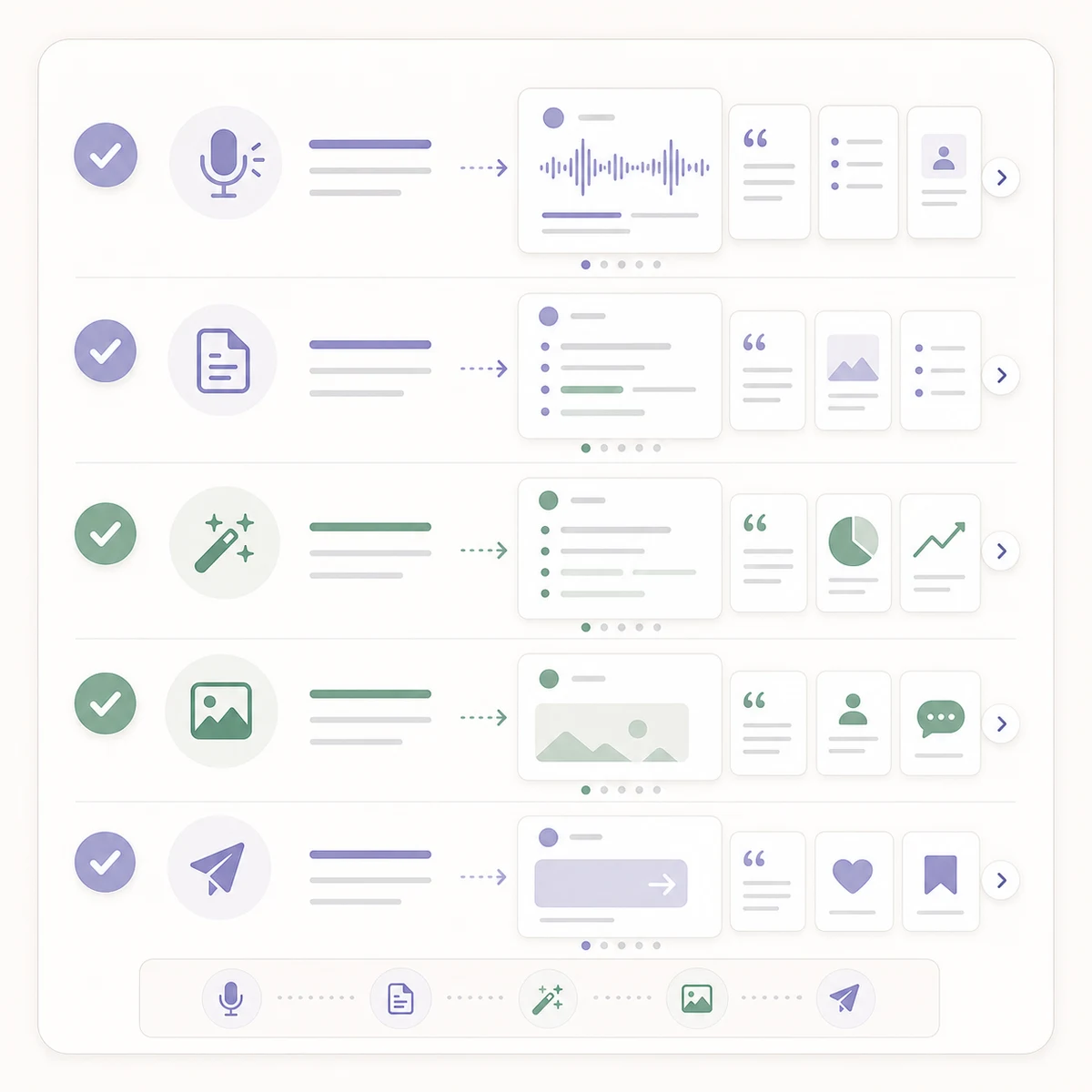 Checklist graphic for turning podcast notes into a LinkedIn carousel.