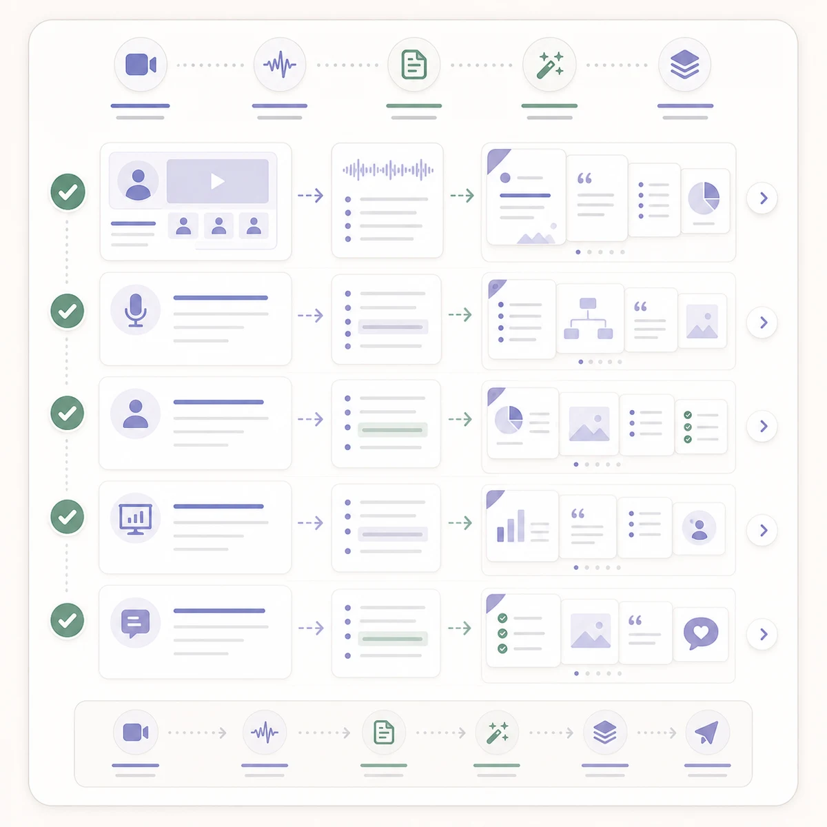 Workflow for turning webinar transcript into a LinkedIn carousel