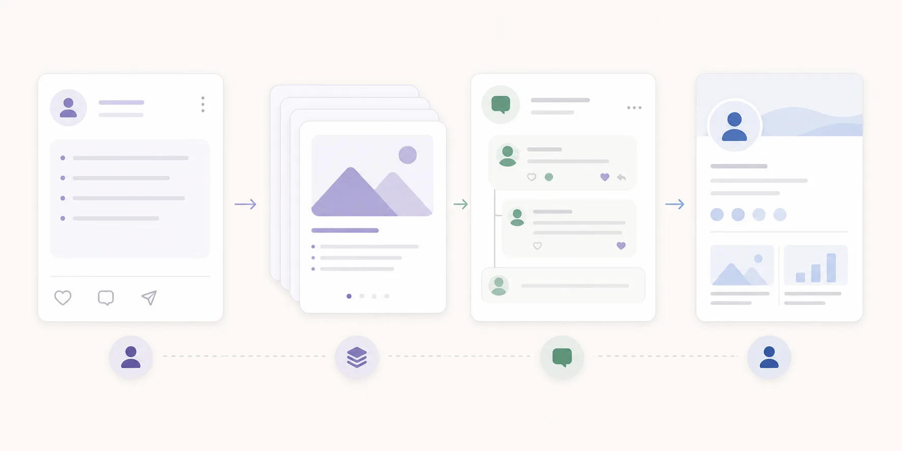 Workflow for turning expertise into LinkedIn authority carousels