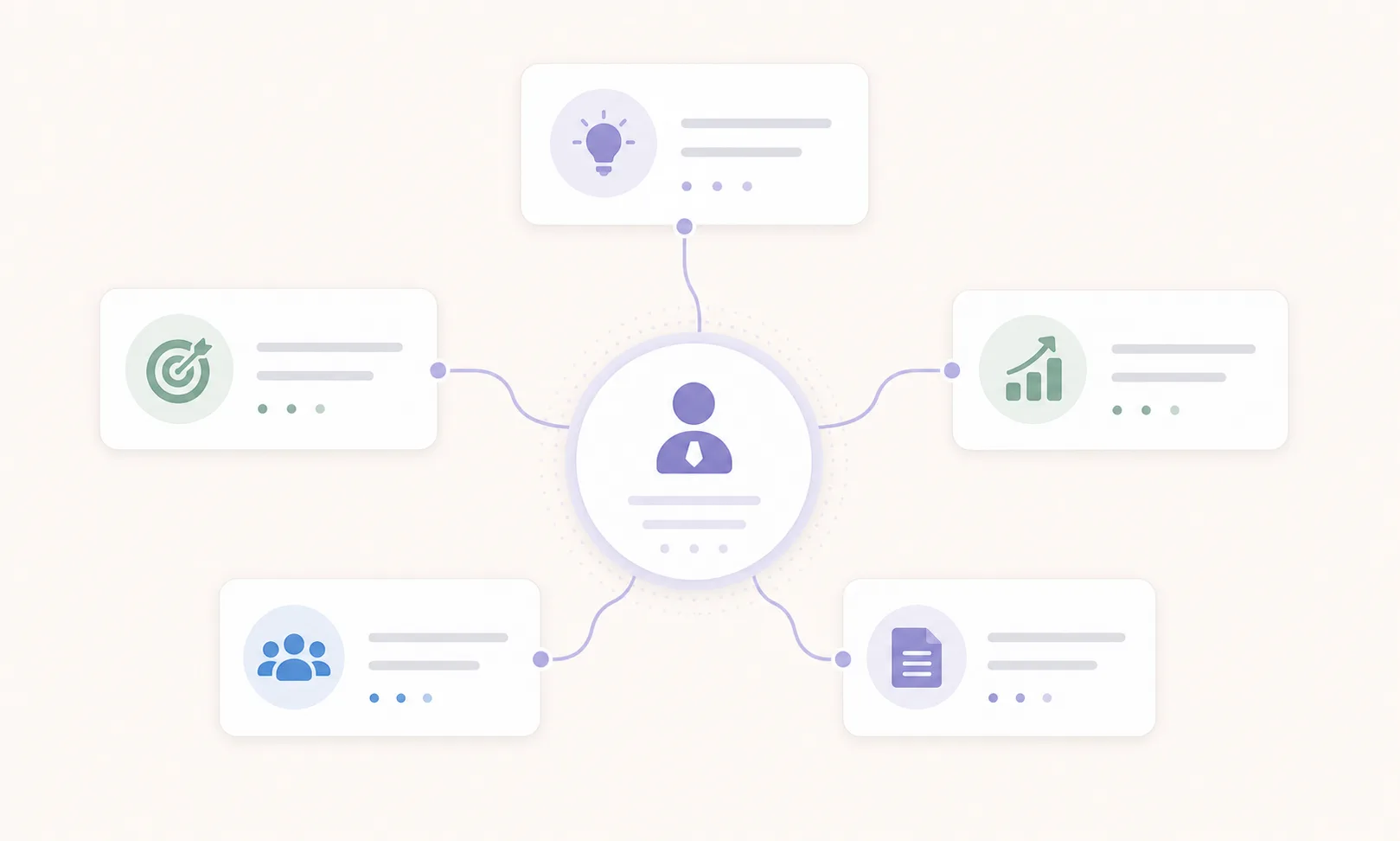 LinkedIn authority content pillar map