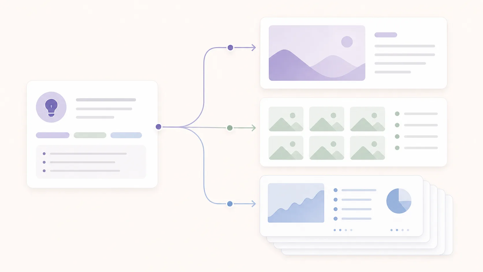 Workflow showing one LinkedIn idea becoming image and carousel posts