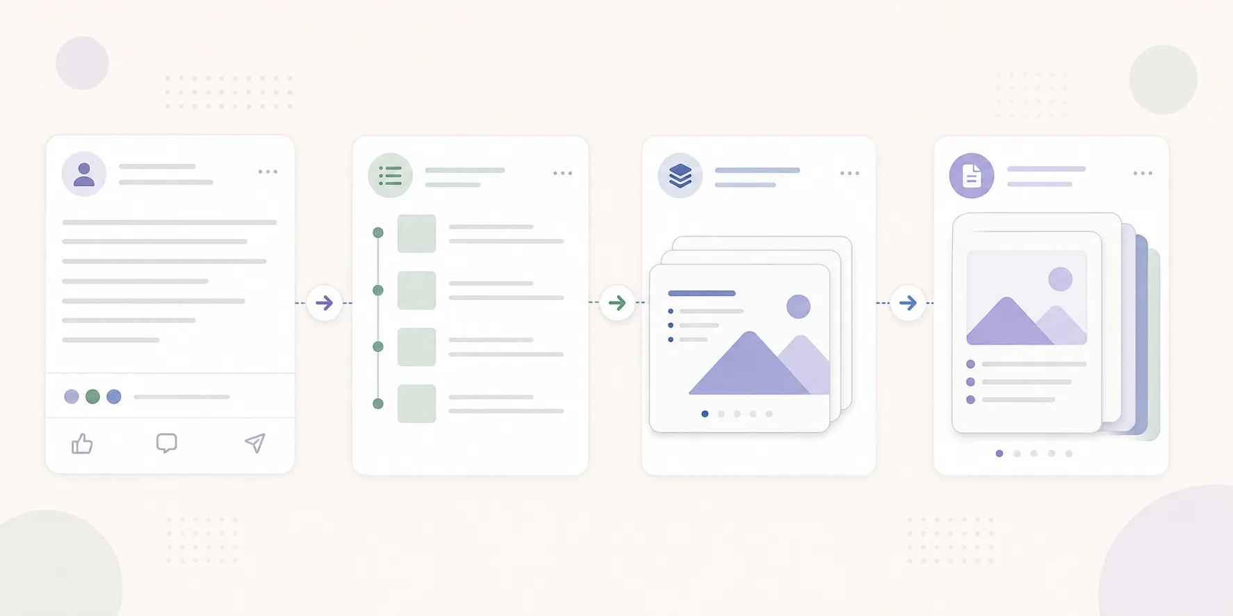 Workflow for turning a LinkedIn text post into a carousel