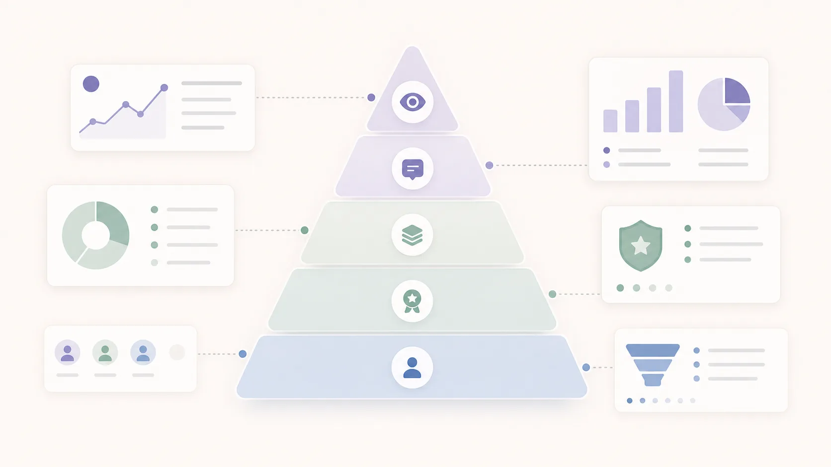 Metric hierarchy for LinkedIn carousel performance