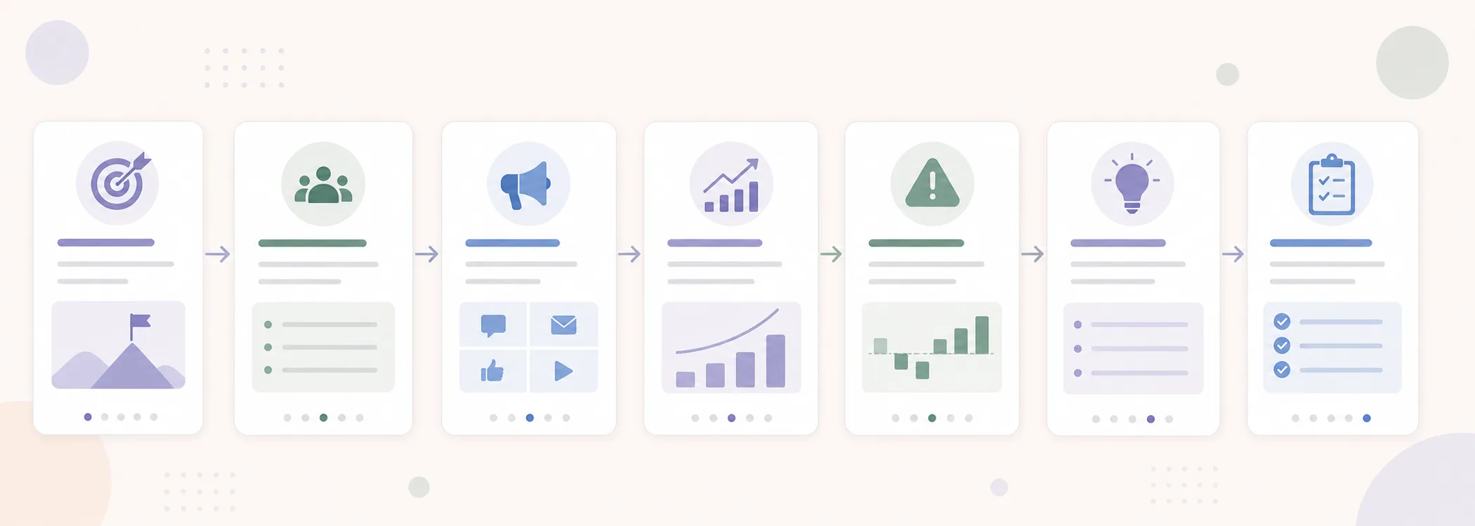 Campaign teardown carousel storyboard for B2B marketers