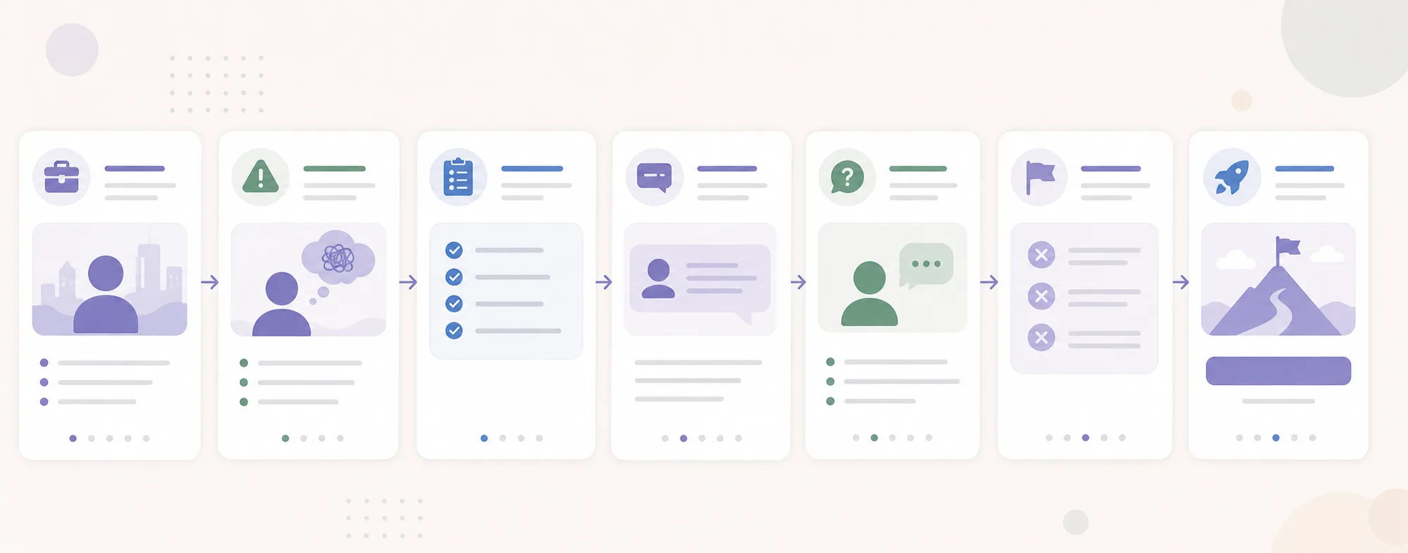 Interview prep LinkedIn carousel storyboard for recruiters