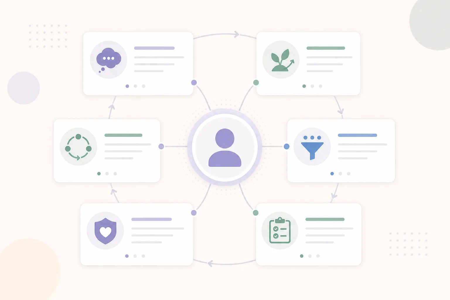 Content map of LinkedIn carousel templates for coaches