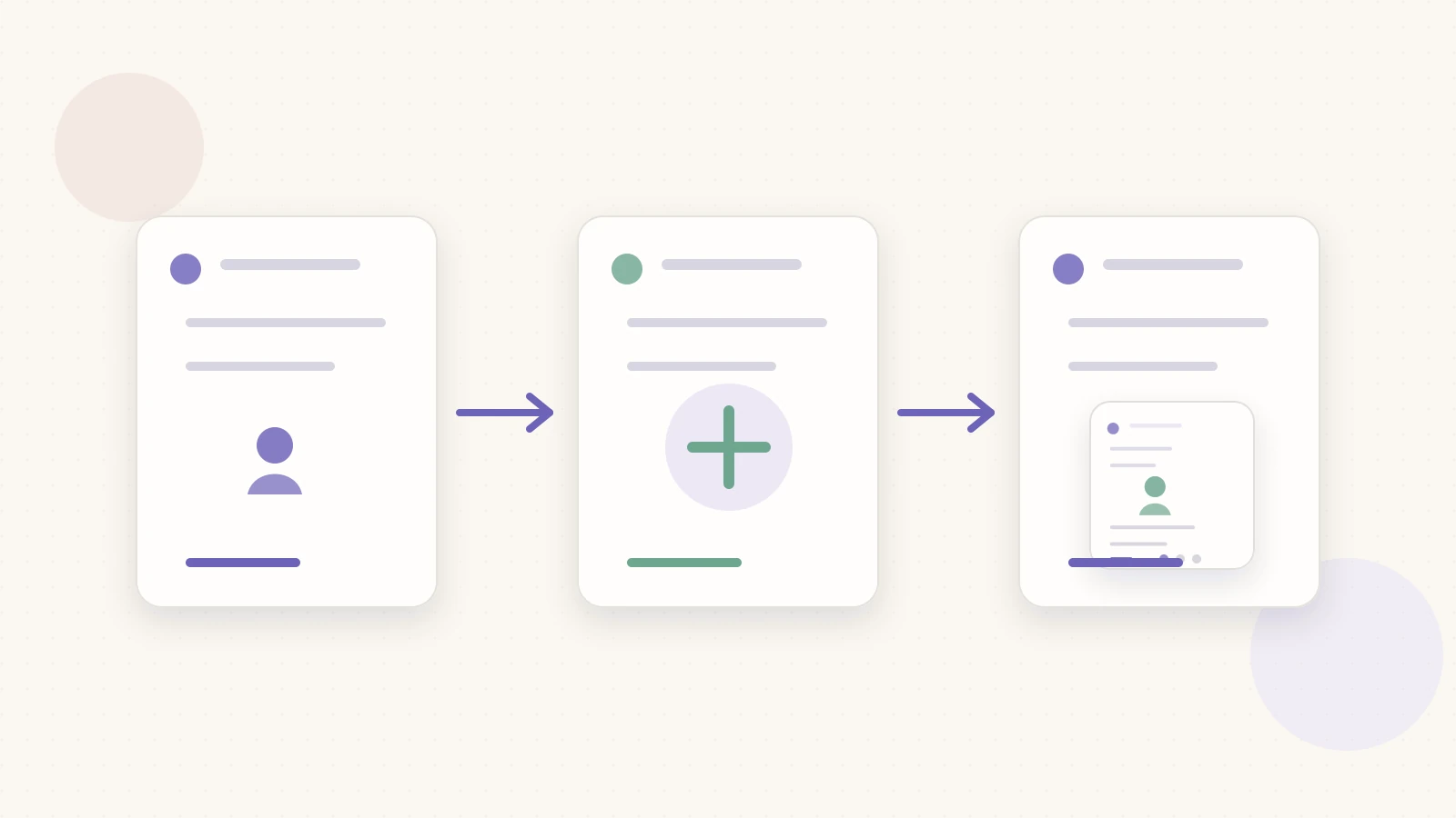 Workflow visual showing how to turn source material into a carousel for LinkedIn carousel templates for onboarding content for LinkedIn Carousel Templates for Onboarding Content: 10 Formats Employees Actually Use